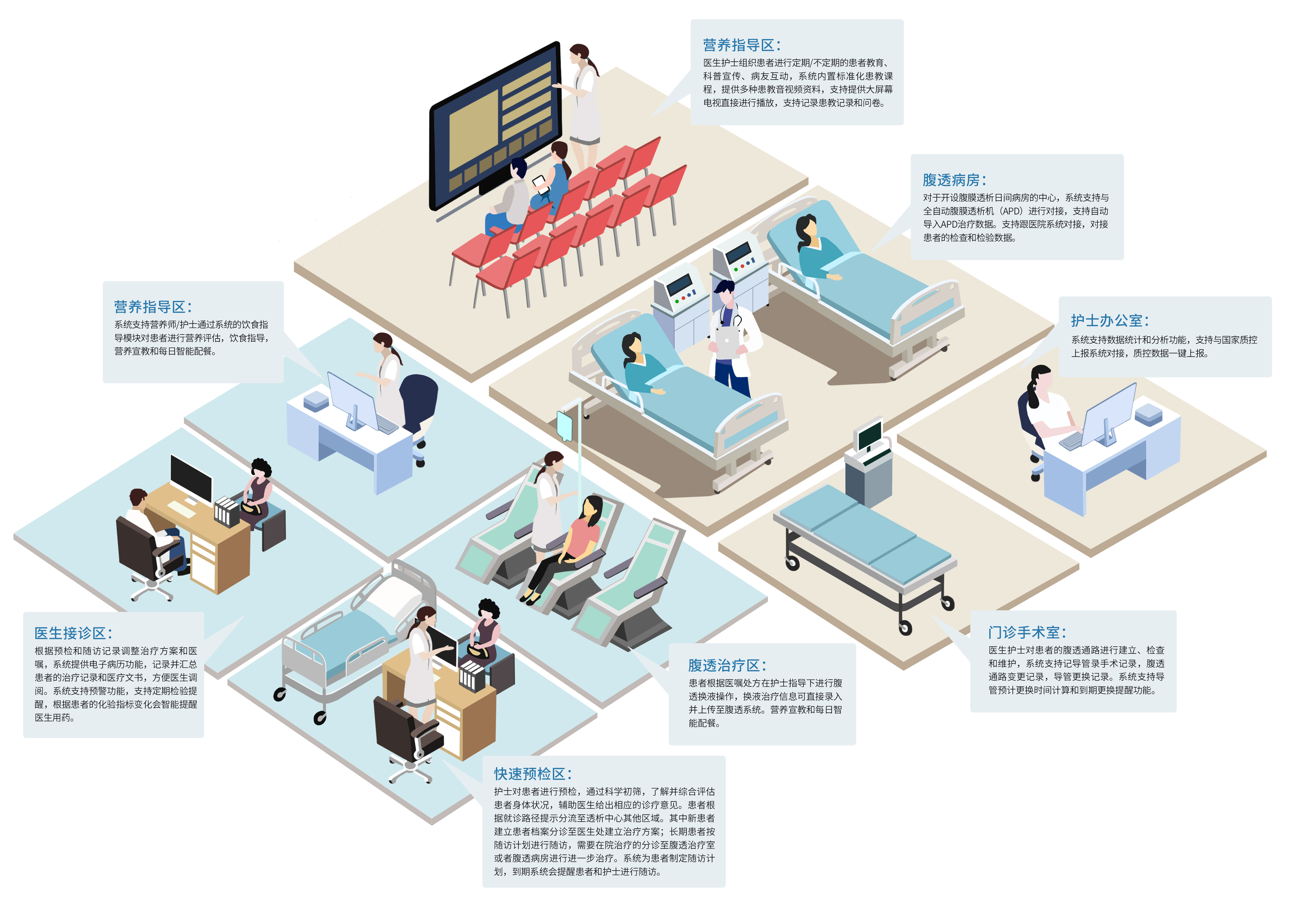 惠邦腹膜透析管理系统